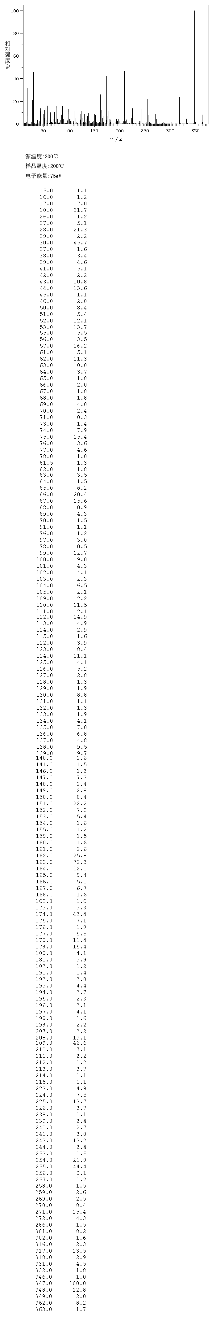 1,3,6,8-TETRANITROCARBAZOLE(4543-33-3) IR2