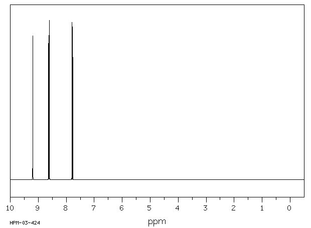 2-Chloro-5-nitropyridine(4548-45-2) MS