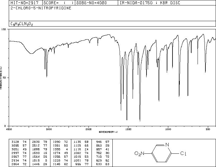 2-Chloro-5-nitropyridine(4548-45-2) MS