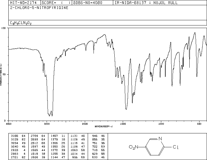 2-Chloro-5-nitropyridine(4548-45-2) MS