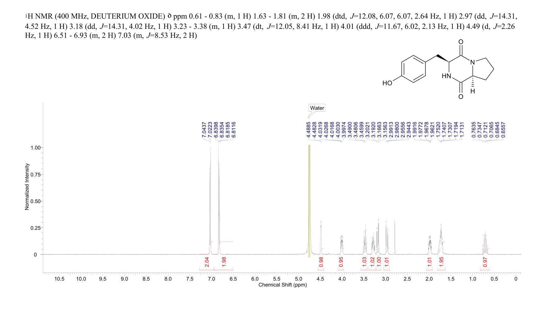 MACULOSIN(4549-02-4) <sup>1</sup>H NMR