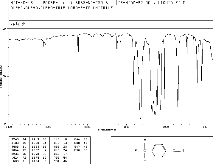 Trifluoro-p-tolunitrile(455-18-5) Raman