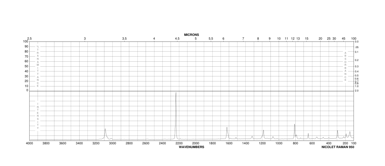 Trifluoro-p-tolunitrile(455-18-5) Raman