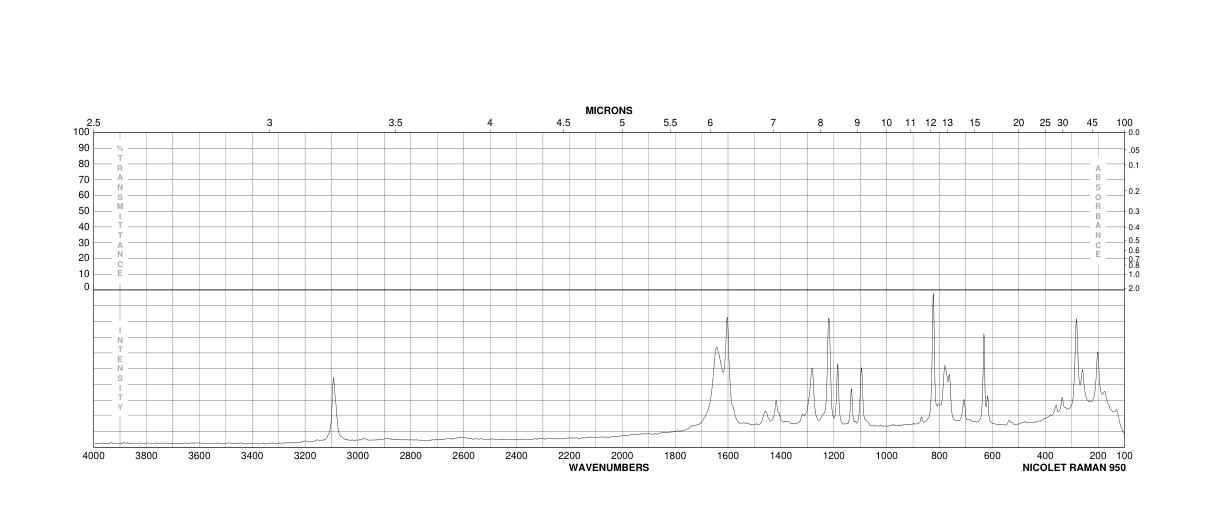 4-(FLUOROSULFONYL)BENZOIC ACID(455-26-5) <sup>1</sup>H NMR