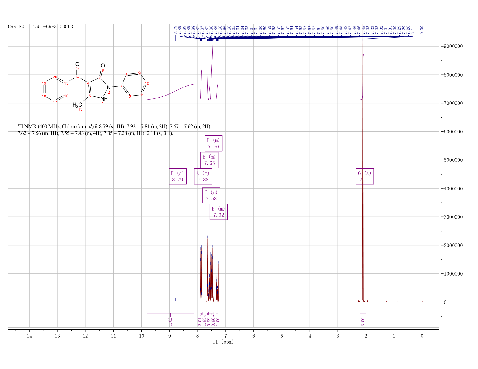 4-BENZOYL-3-METHYL-1-PHENYL-5-PYRAZOLINONE(4551-69-3) MS