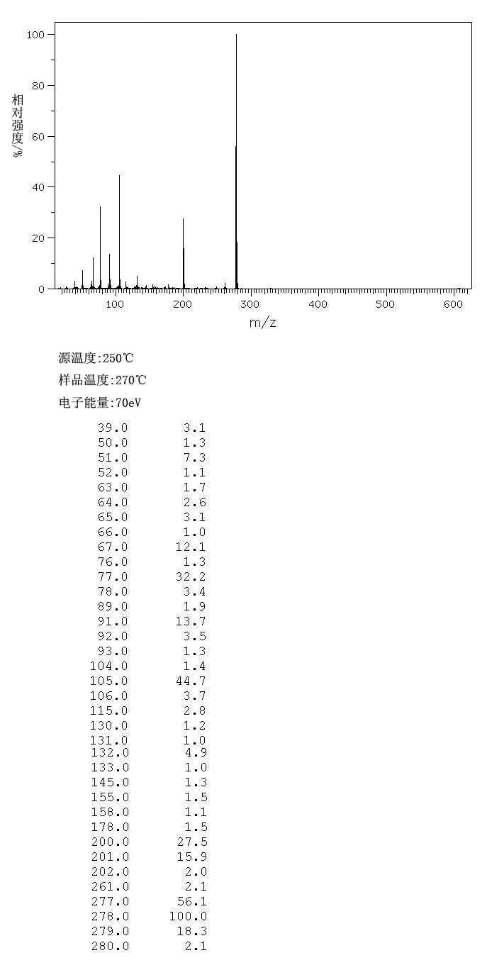 4-BENZOYL-3-METHYL-1-PHENYL-5-PYRAZOLINONE(4551-69-3) MS