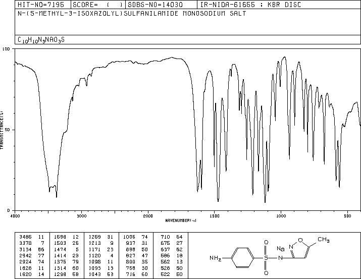 Sodium sulfamethoxazole(4563-84-2) IR1