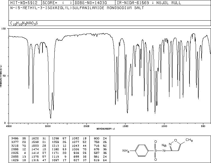 Sodium sulfamethoxazole(4563-84-2) IR1