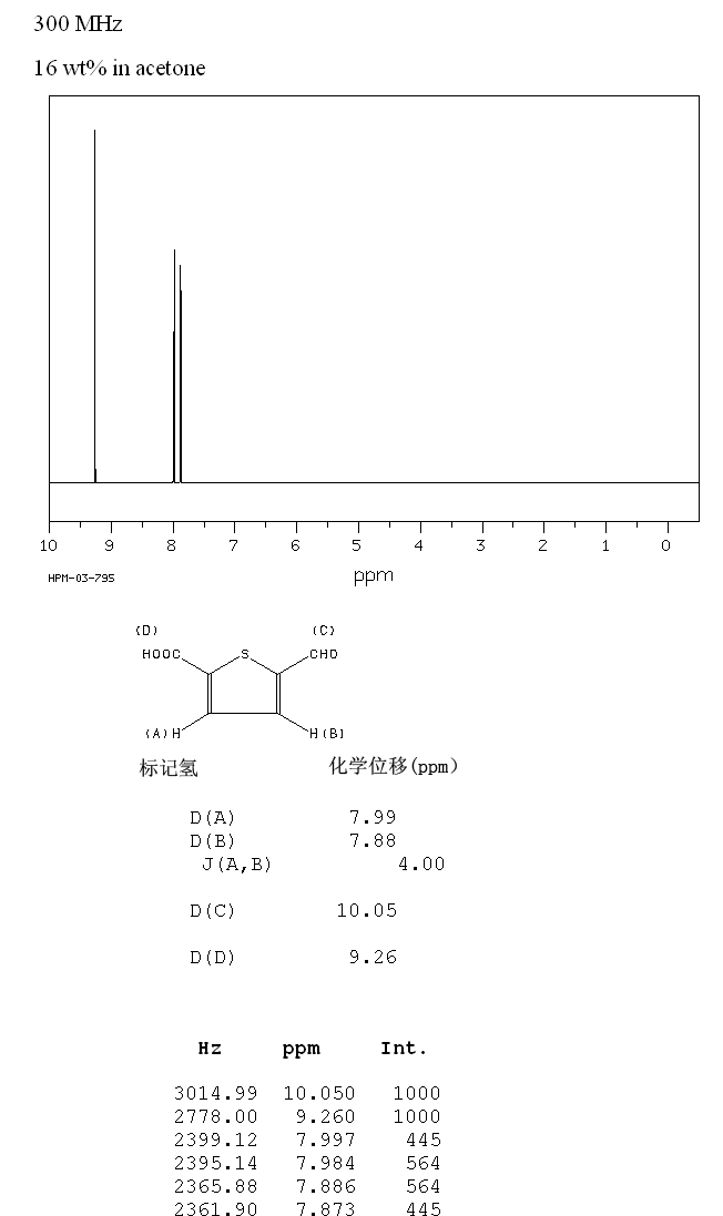 5-FORMYL-2-THIOPHENECARBOXYLIC ACID(4565-31-5) IR2
