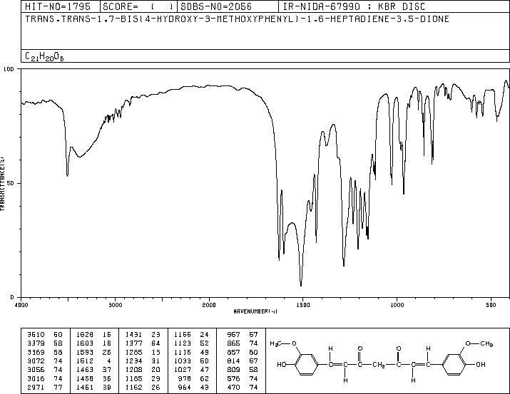 Curcumin(458-37-7) Raman