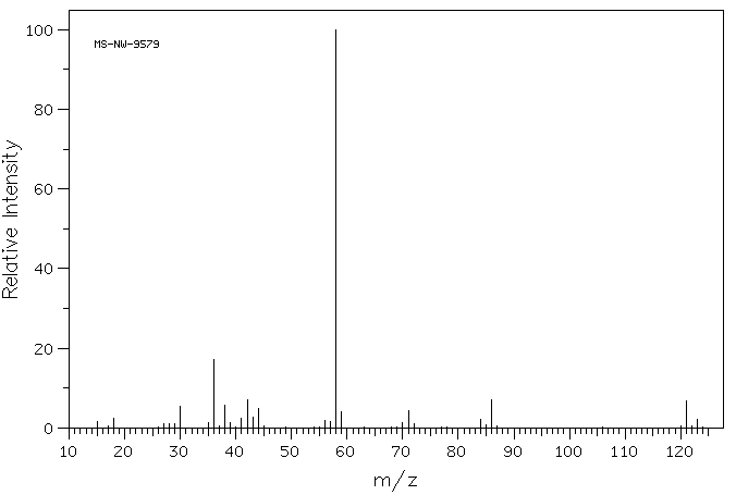 2-Dimethylaminoisopropyl chloride hydrochloride(4584-49-0) IR2