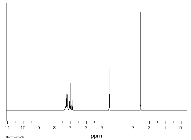 4-Fluorobenzyl alcohol(459-56-3) <sup>1</sup>H NMR