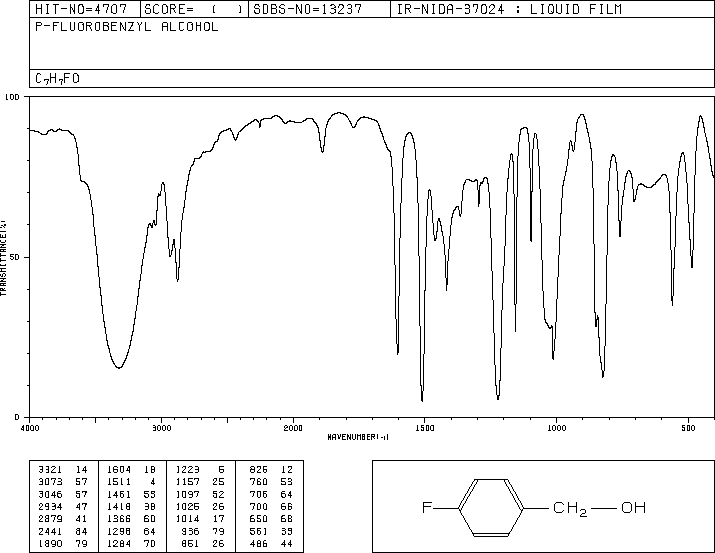 4-Fluorobenzyl alcohol(459-56-3) <sup>1</sup>H NMR