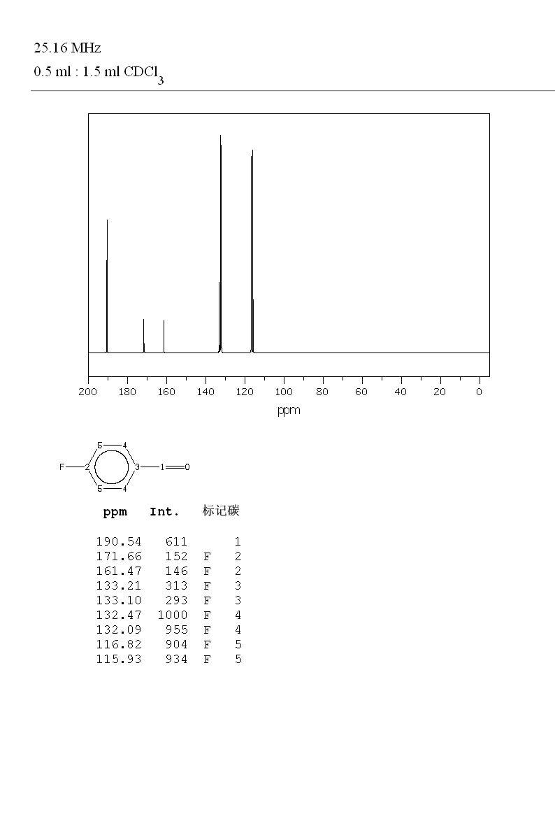 4-Fluorobenzaldehyde(459-57-4) MS