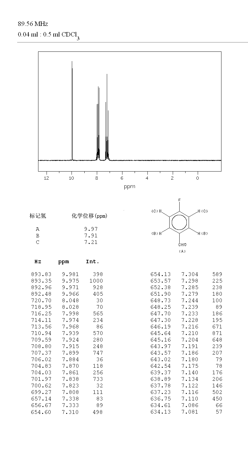 4-Fluorobenzaldehyde(459-57-4) MS