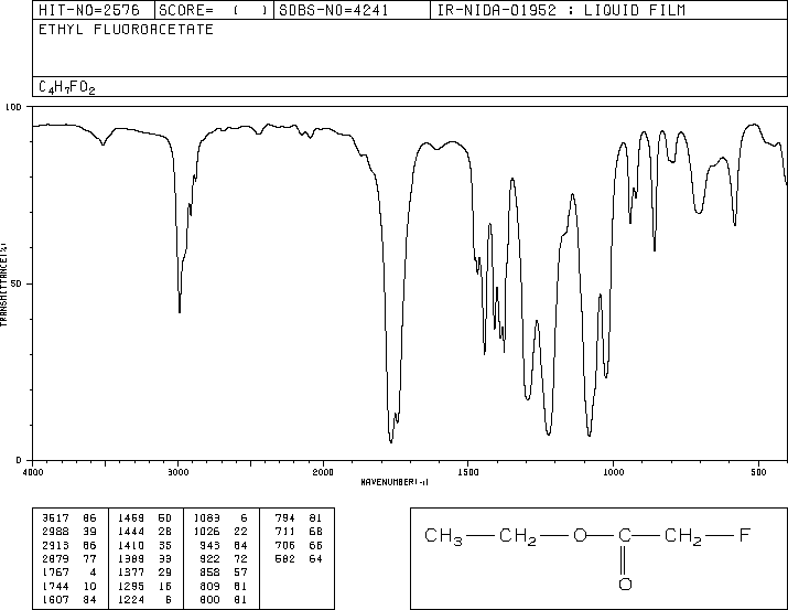 Ethyl fluoroacetate(459-72-3) Raman