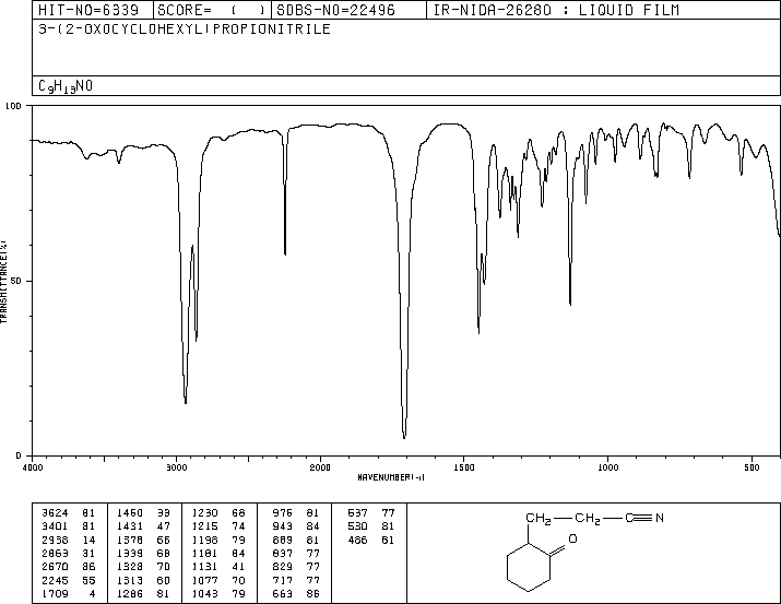 2-(BETA-CYANOETHYL)CYCLOHEXANONE(4594-78-9) IR1