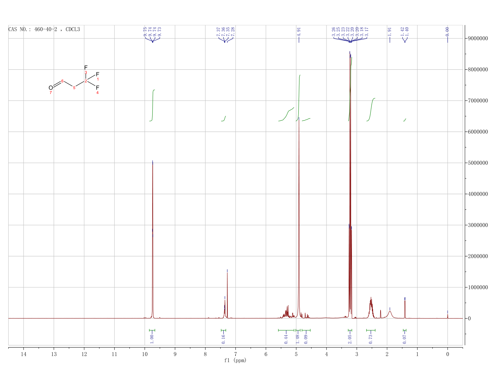 3,3,3-Trifluoropropanal(460-40-2) <sup>1</sup>H NMR