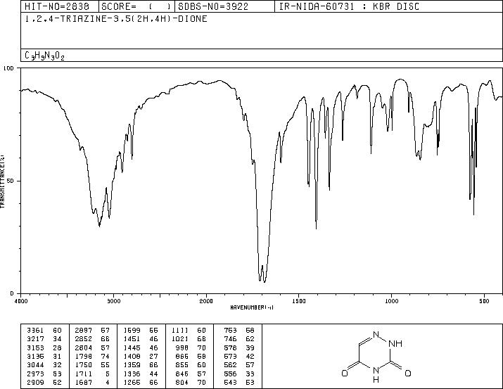 6-Azauracil(461-89-2) Raman