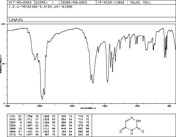 6-Azauracil(461-89-2) Raman