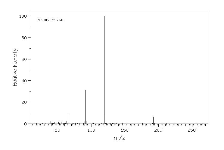 3-(4-Methylbenzoyl)propionic acid(4619-20-9) MS