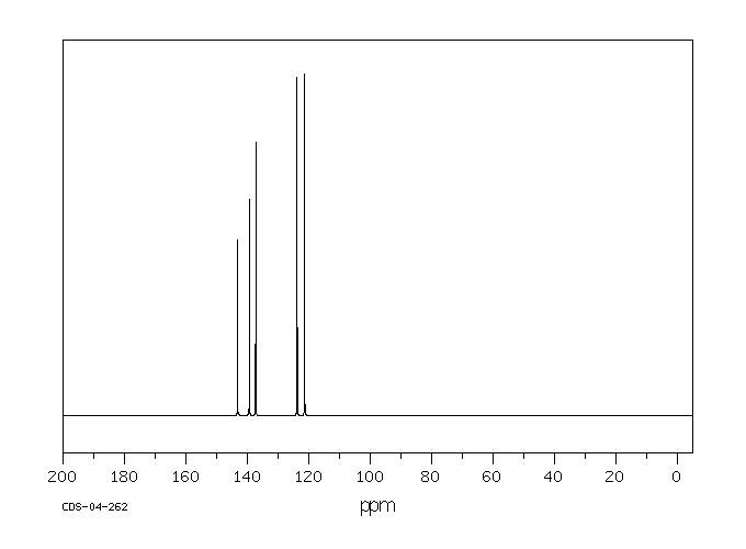 3-Aminopyridine(462-08-8) MS