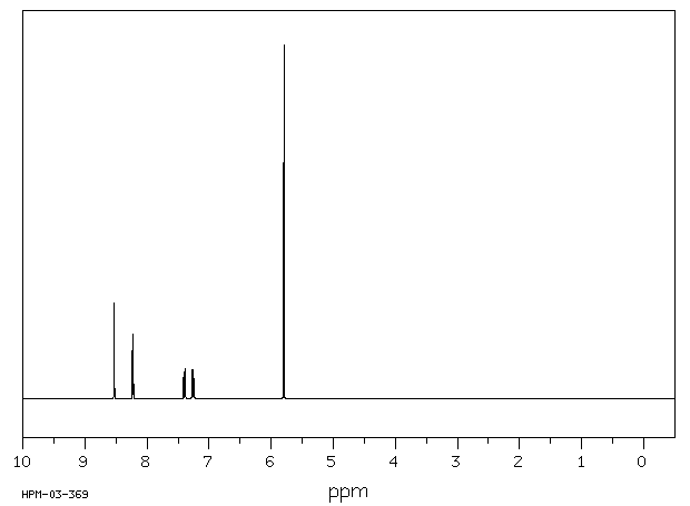 3-Aminopyridine(462-08-8) MS