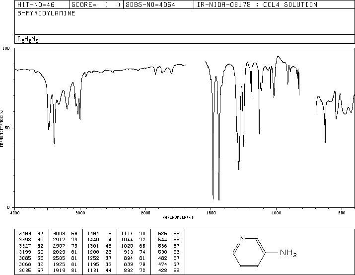 3-Aminopyridine(462-08-8) MS