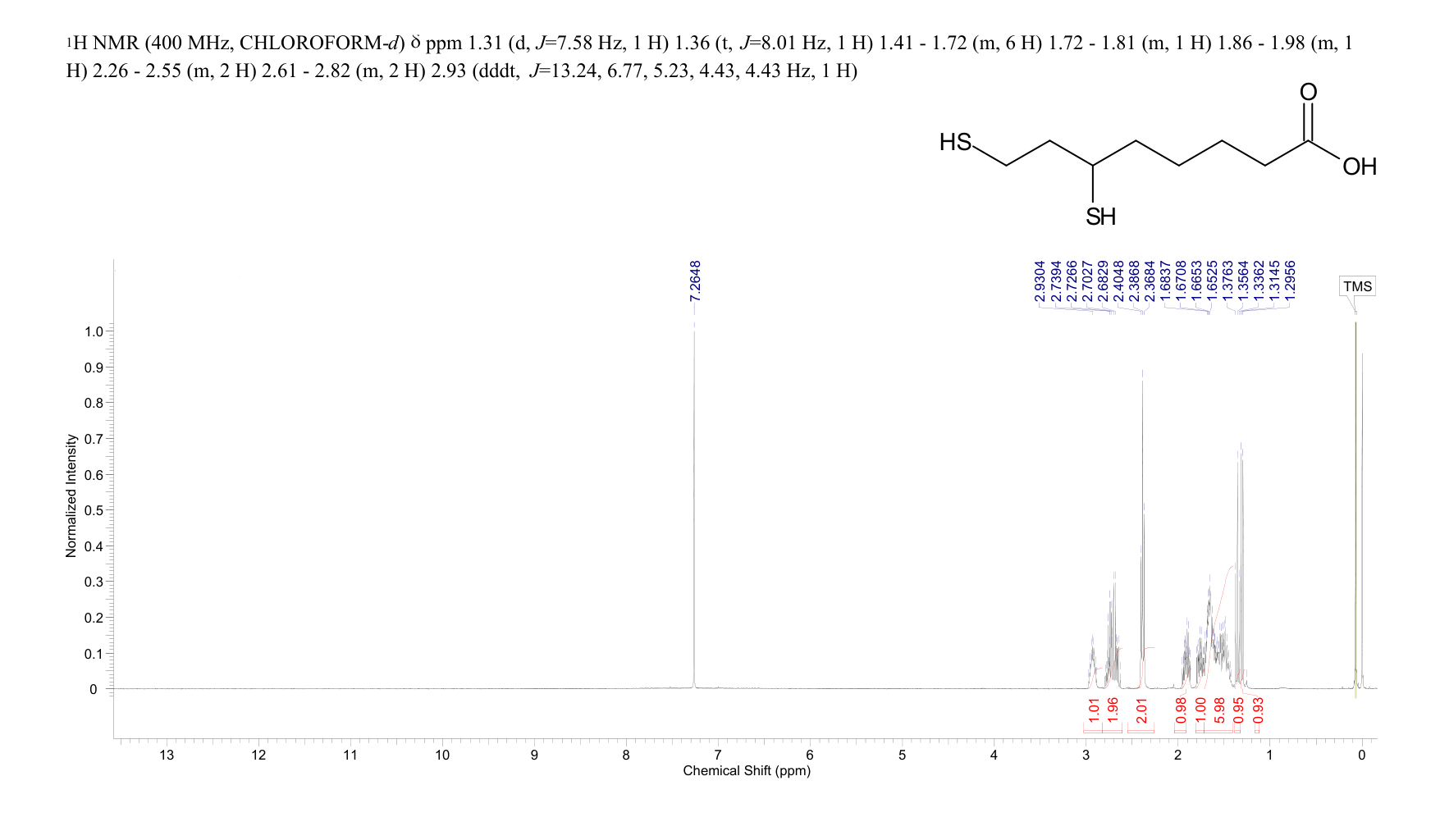 DIHYDROLIPOIC ACID(462-20-4) <sup>1</sup>H NMR
