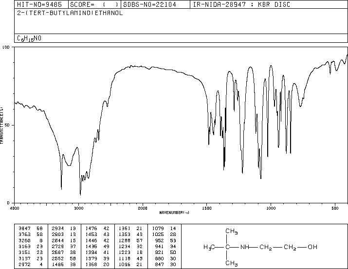 2-(tert-Butylamino)ethanol(4620-70-6) IR1