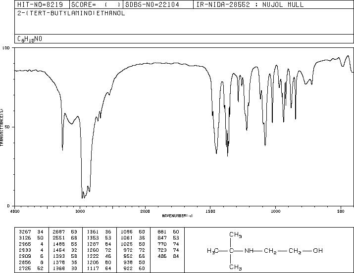 2-(tert-Butylamino)ethanol(4620-70-6) IR1