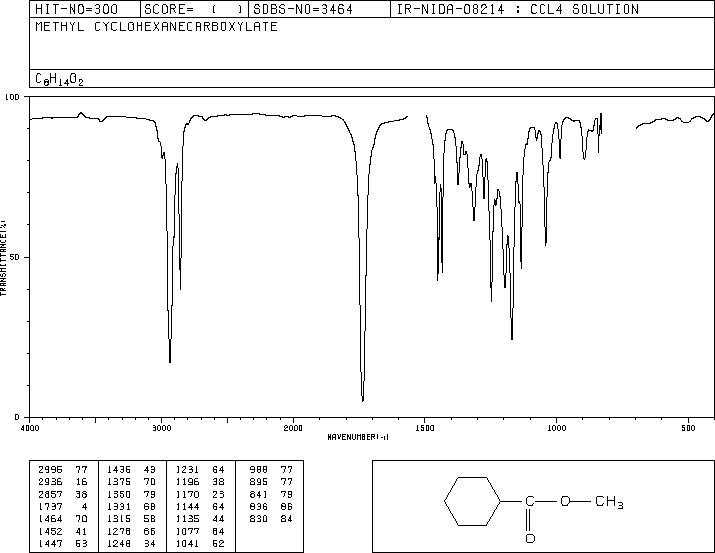 Methyl cyclohexanecarboxylate(4630-82-4) IR1