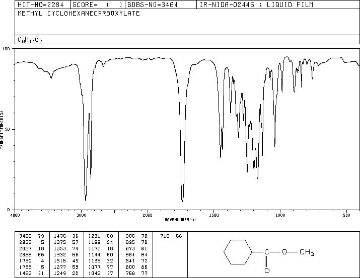 Methyl cyclohexanecarboxylate(4630-82-4) IR1