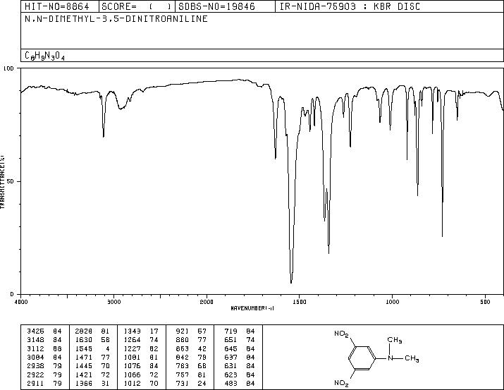 N,N-DIMETHYL-3,5-DINITROANILINE(46429-76-9) IR1