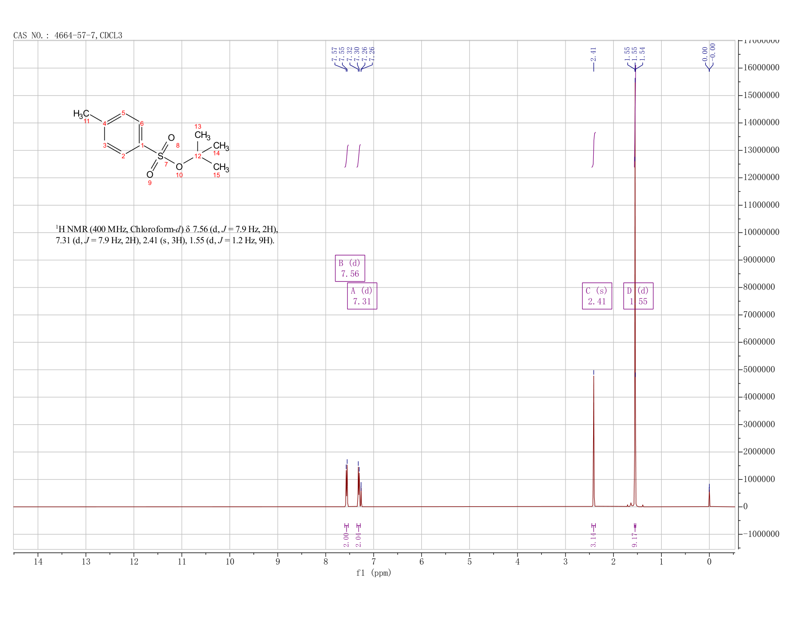tert-Butyl Tosylate(4664-57-7) <sup>1</sup>H NMR
