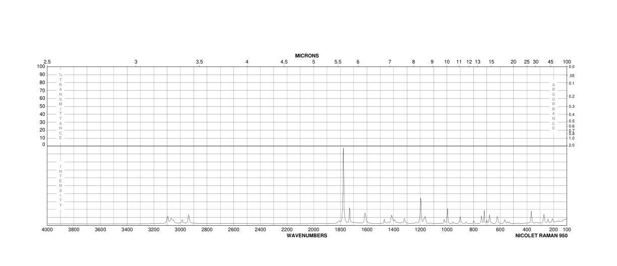 N-Phthaloylglycine(4702-13-0) Raman