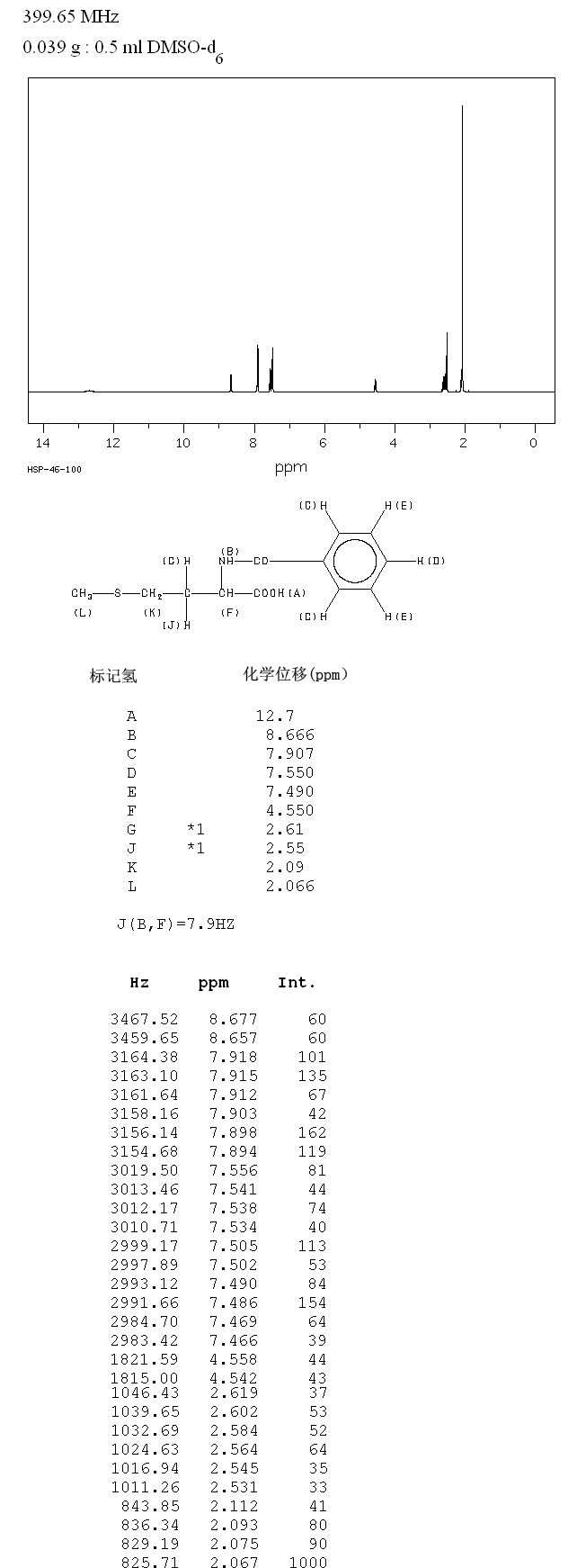 圖譜