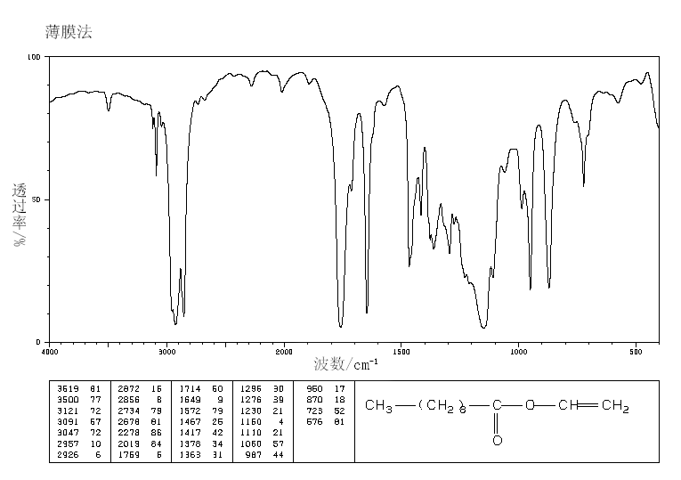 VINYL DECANOATE(4704-31-8) MS