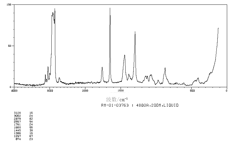 VINYL DECANOATE(4704-31-8) MS