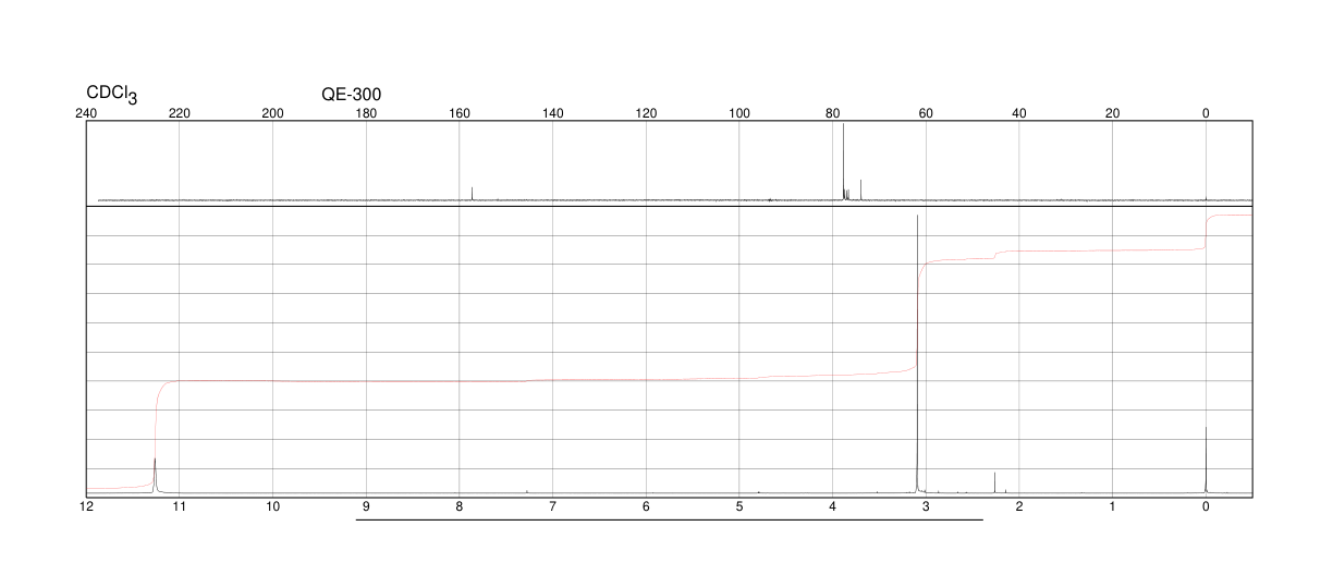 Propiolic Acid(471-25-0) MS
