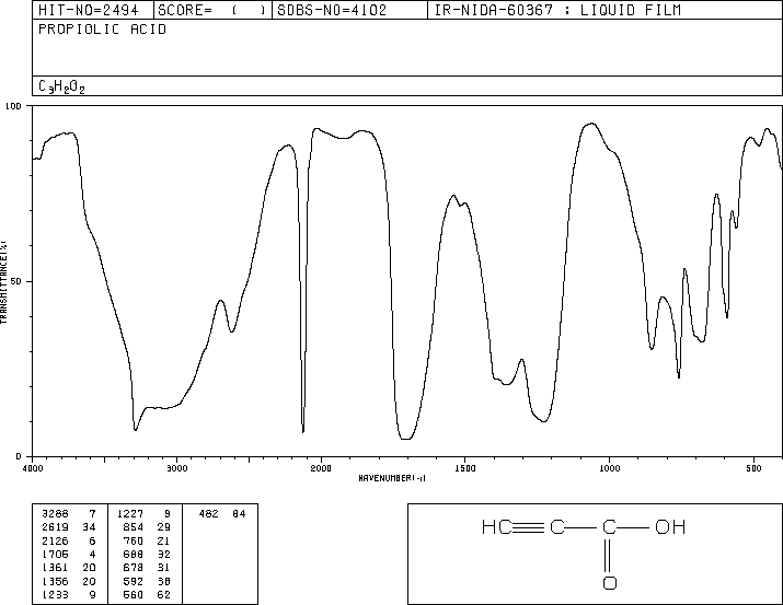 Propiolic Acid(471-25-0) MS