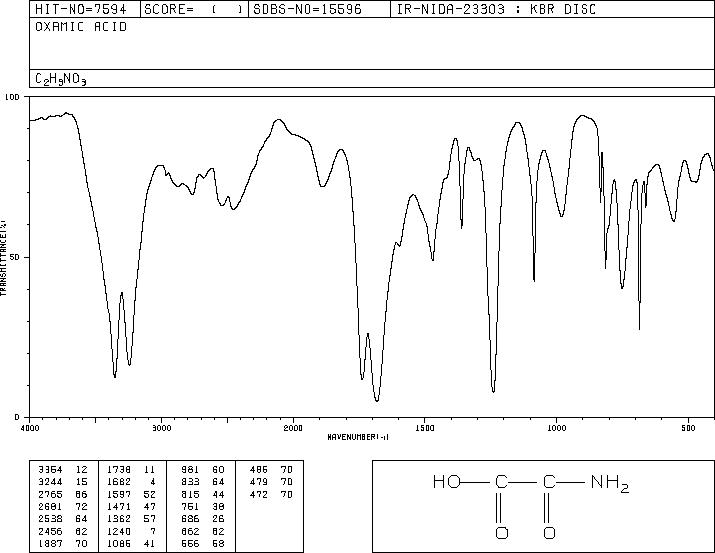 Oxamic acid(471-47-6) IR1