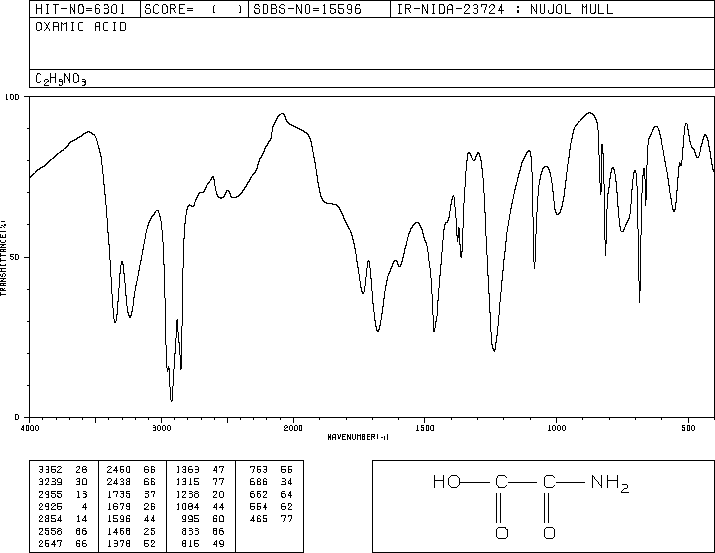 Oxamic acid(471-47-6) IR1