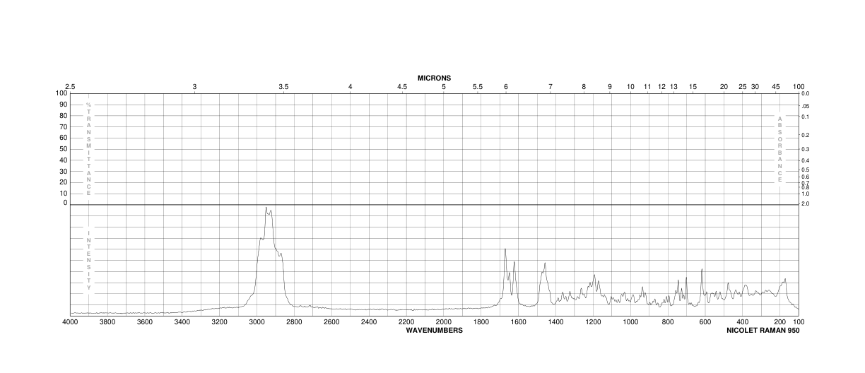 18β-Glycyrrhetinic Acid(471-53-4) MS