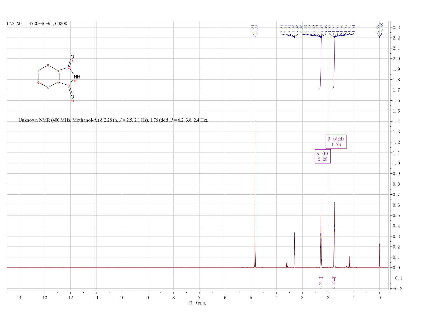 3,4,5,6-Tetrahydrophthalimide(4720-86-9) <sup>1</sup>H NMR