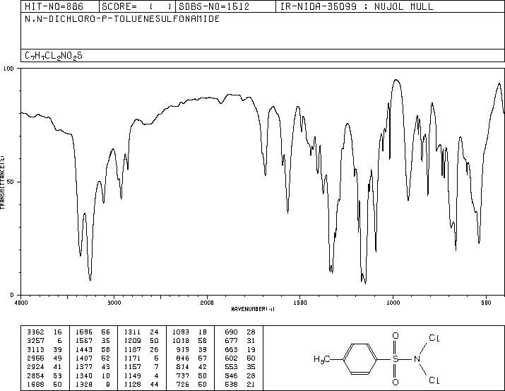 DICHLORAMINE T(473-34-7) IR1