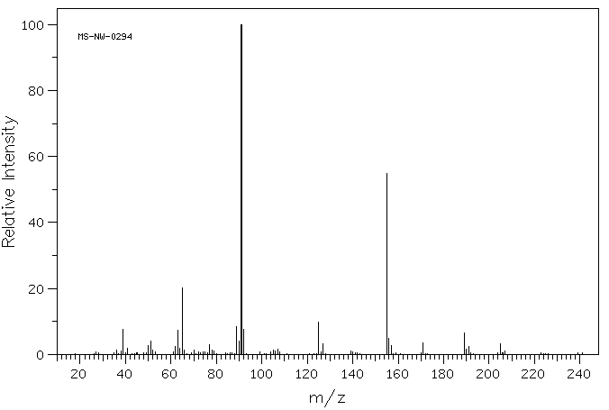 DICHLORAMINE T(473-34-7) IR1