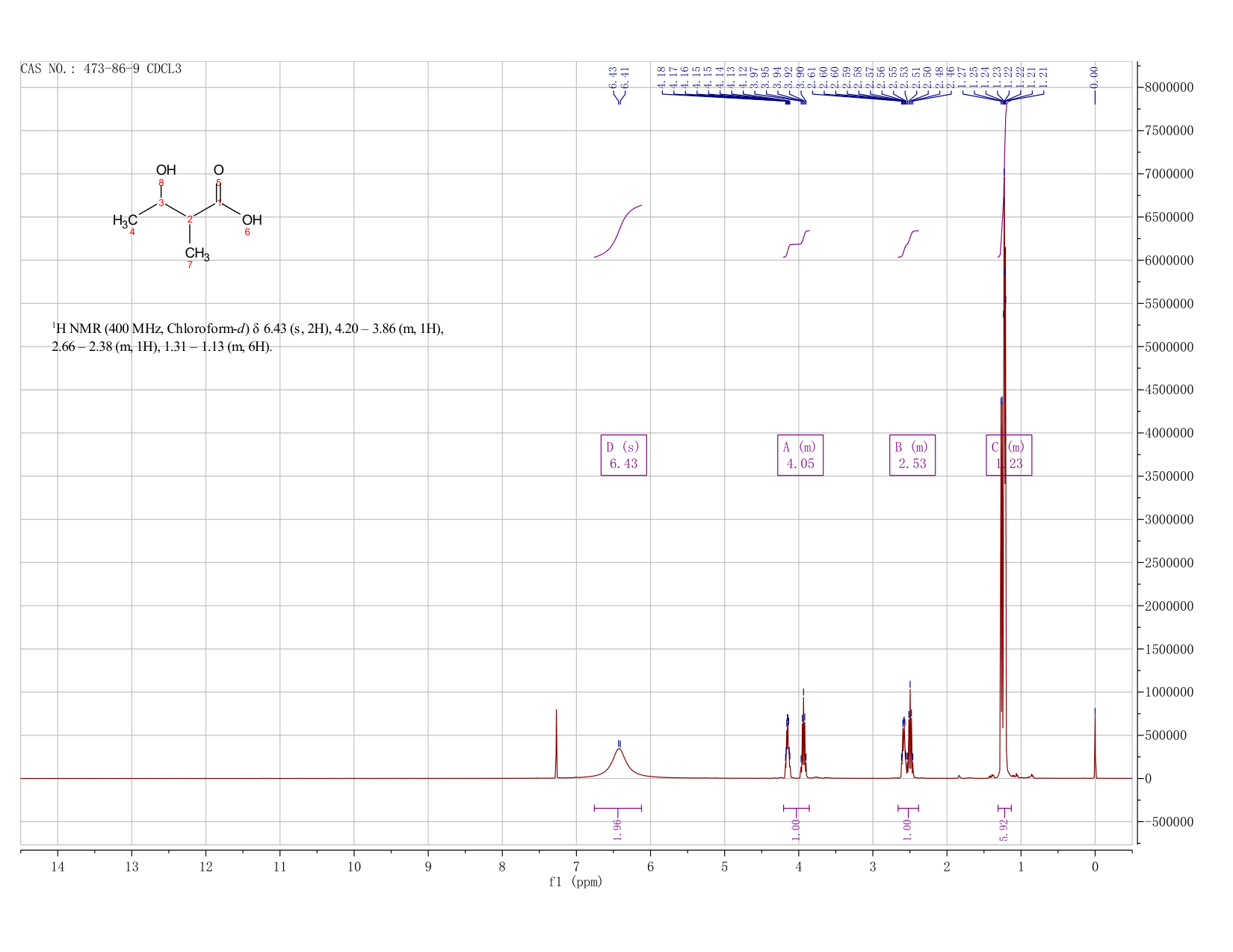 3-hydroxy-2-methyl-Butanoic acid(473-86-9) <sup>1</sup>H NMR