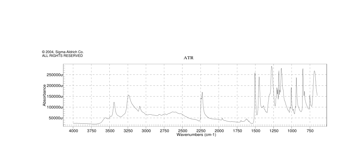 3,6-Dihydroxyphthalonitrile(4733-50-0)FT-IR