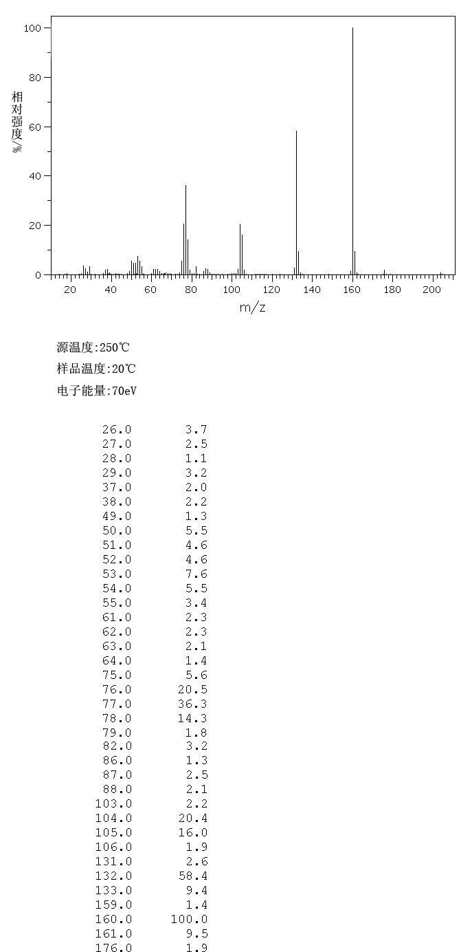 3,6-Dihydroxyphthalonitrile(4733-50-0)FT-IR